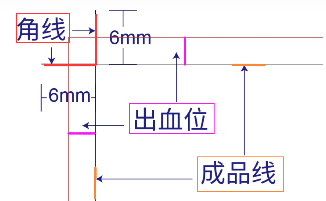 關于印前文件制作的基礎要點