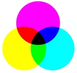 如何實現(xiàn)RGB和CMYK之間的轉換