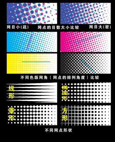 印刷網(wǎng)點——平版印刷的最小單位(圖5) 印刷網(wǎng)點——平版印刷的最小單位(圖5)