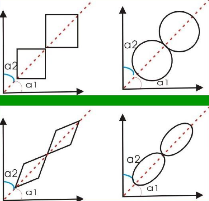 印刷網(wǎng)點——平版印刷的最小單位(圖4) 印刷網(wǎng)點——平版印刷的最小單位(圖4)