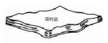 紙張水分對印刷的影響(圖1) 紙張水分對印刷的影響(圖1)